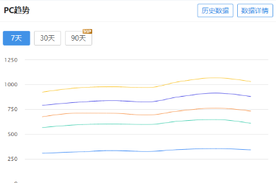 优化案例3